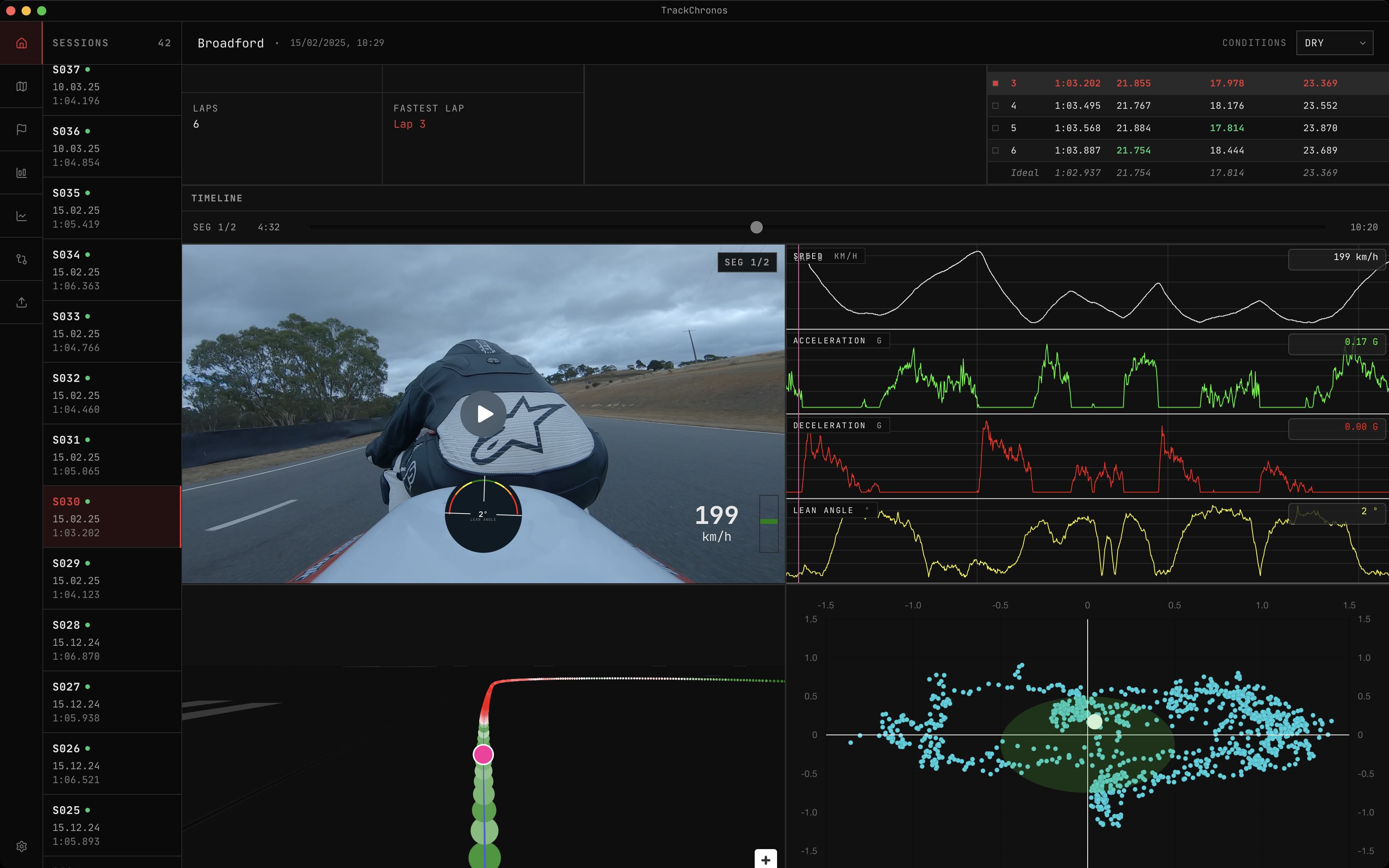 Example of TrackChronos